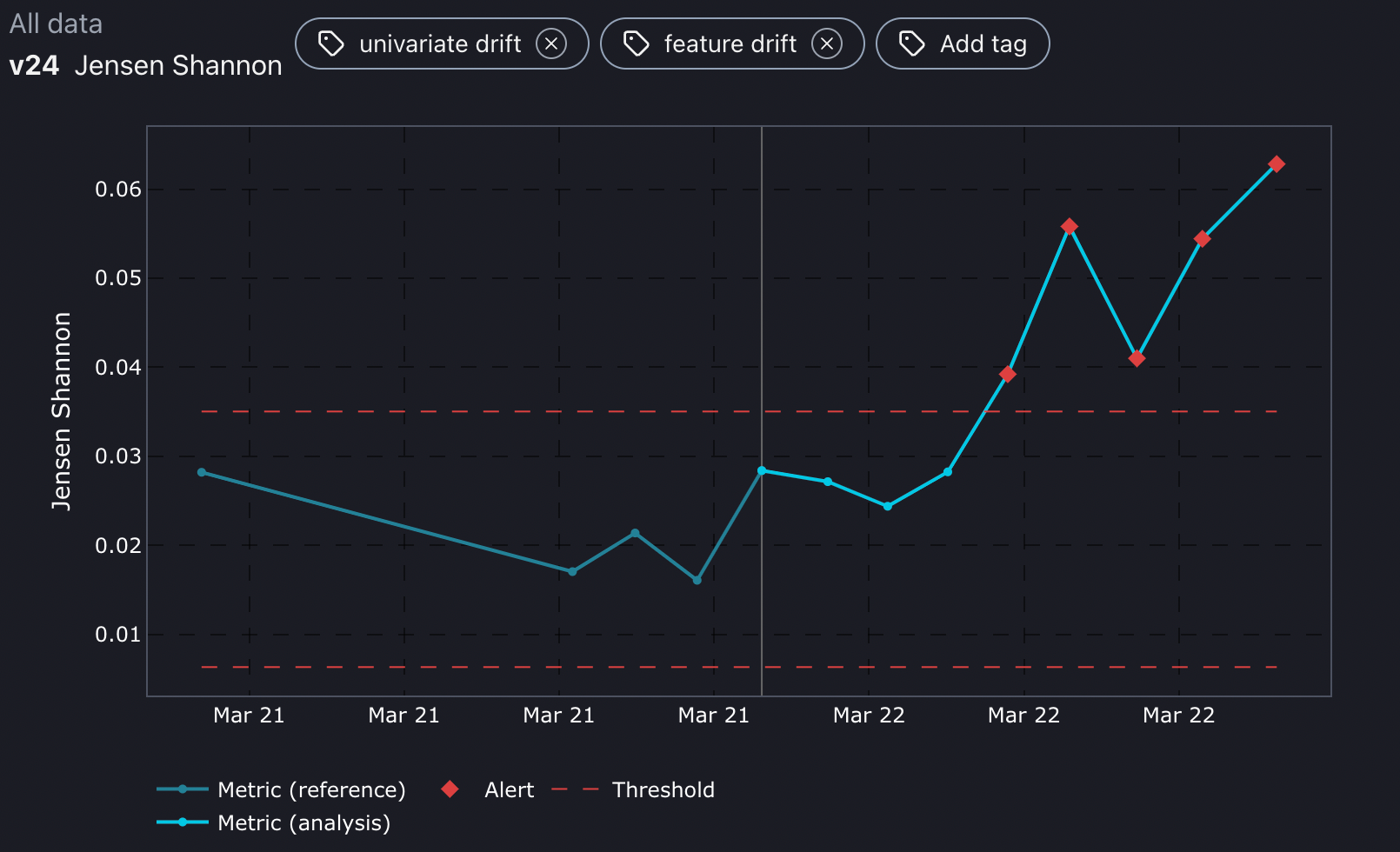 Covariate shift feature v24