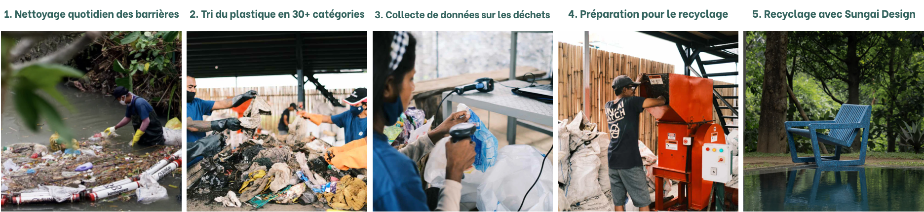 Les étapes de collecte, traitement et recyclage des déchets par les équipes de Sungai Watch. 