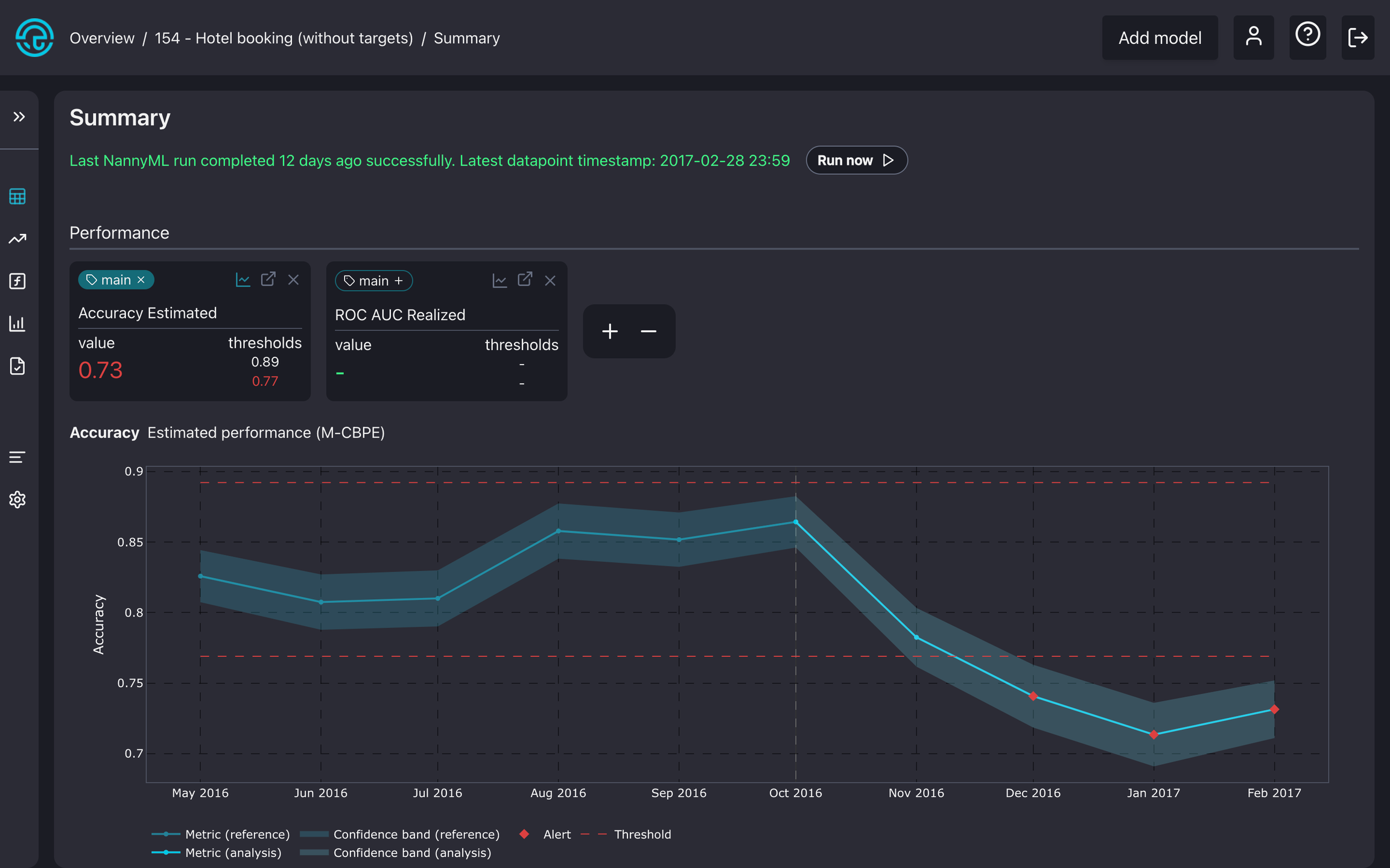 Performance estimation using PAPE