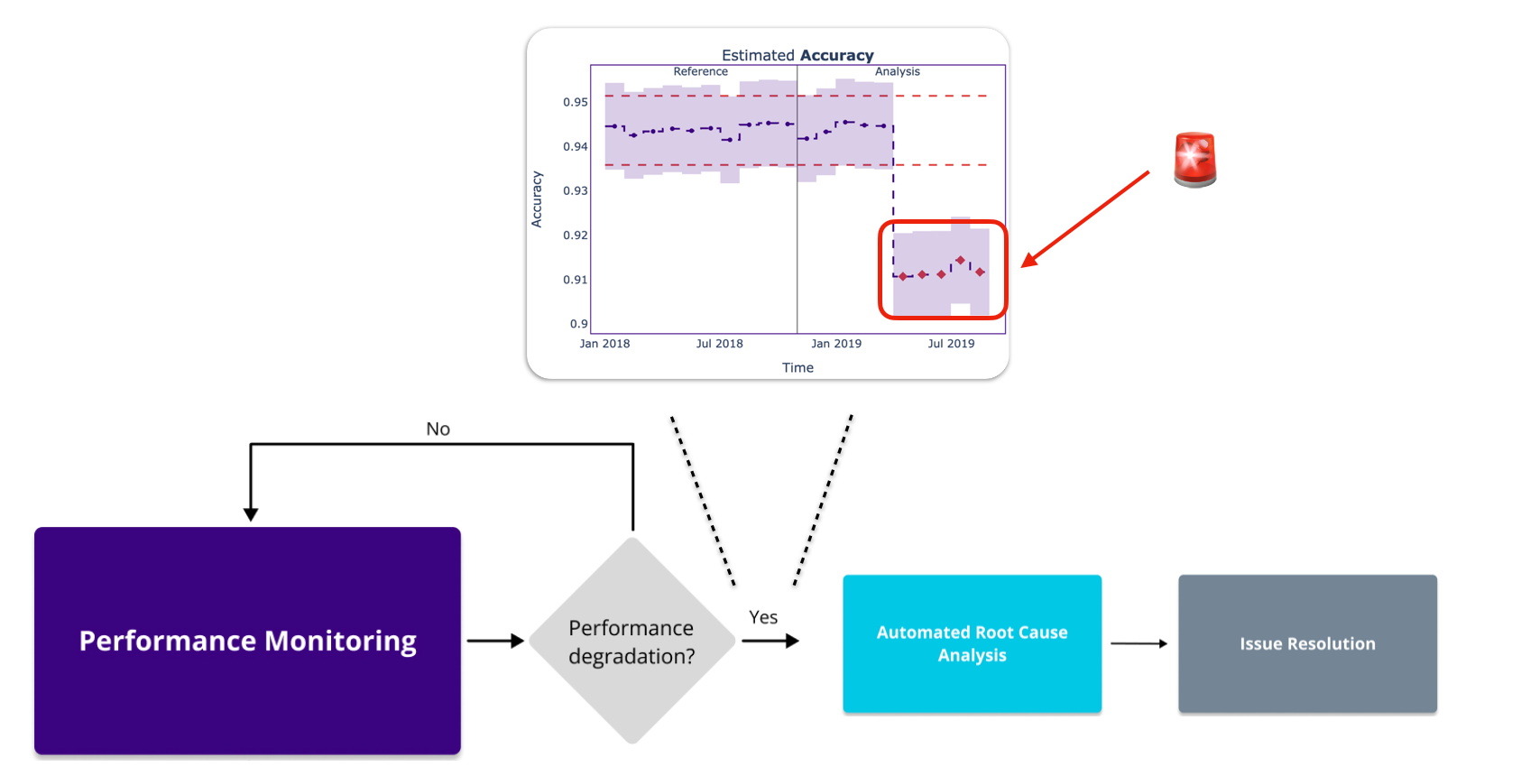 Monitoring system workflow. 