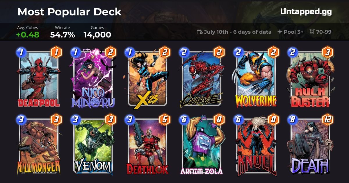 Most Popular MARVEL SNAP Destroy Deck