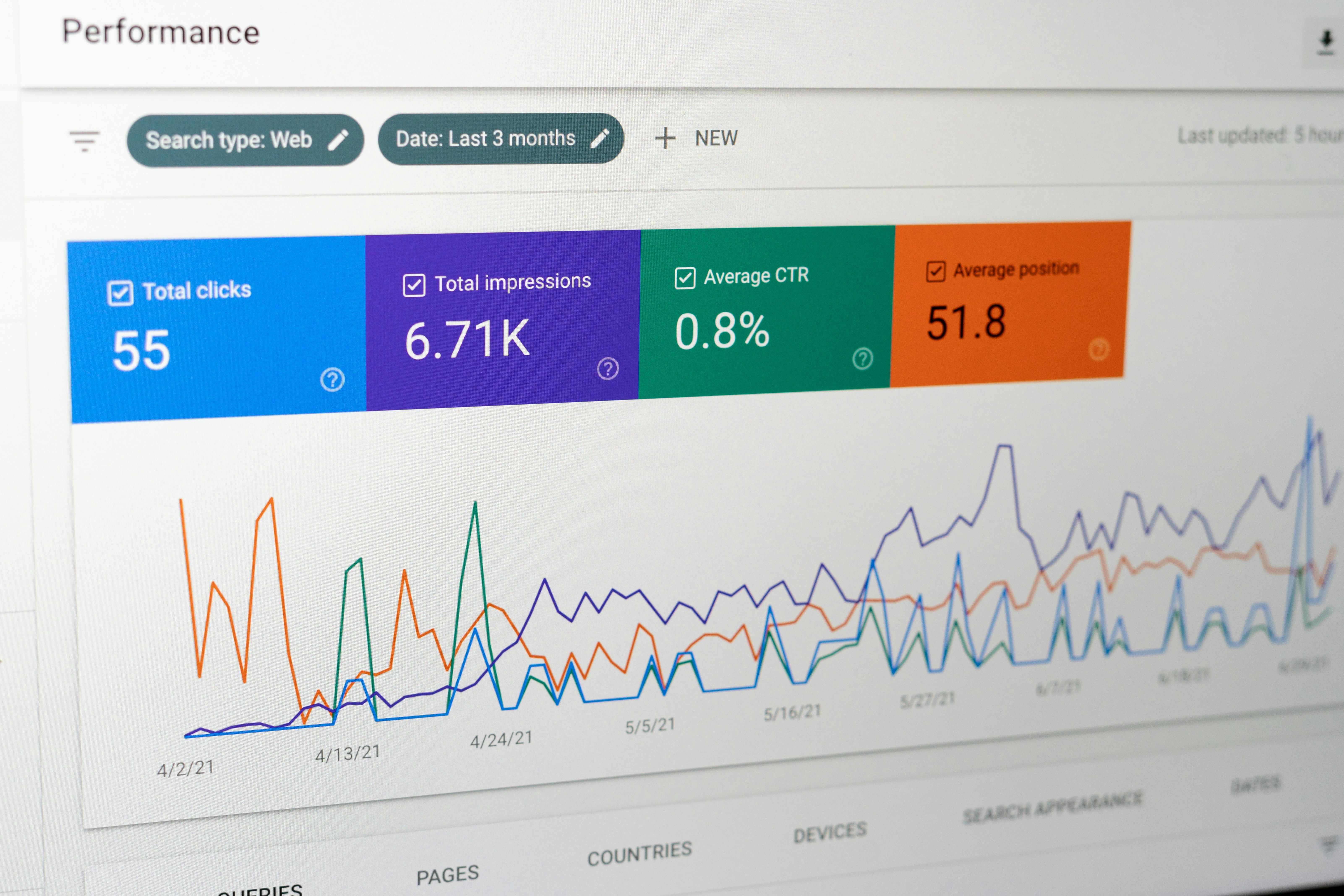 How To Grow Your Blog