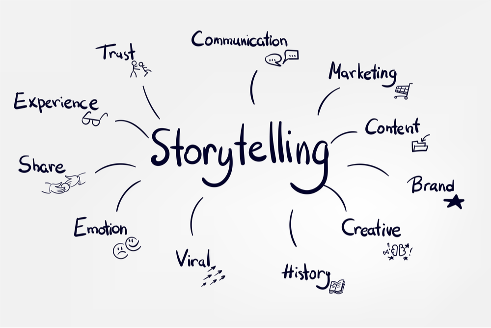 The Power of Storytelling