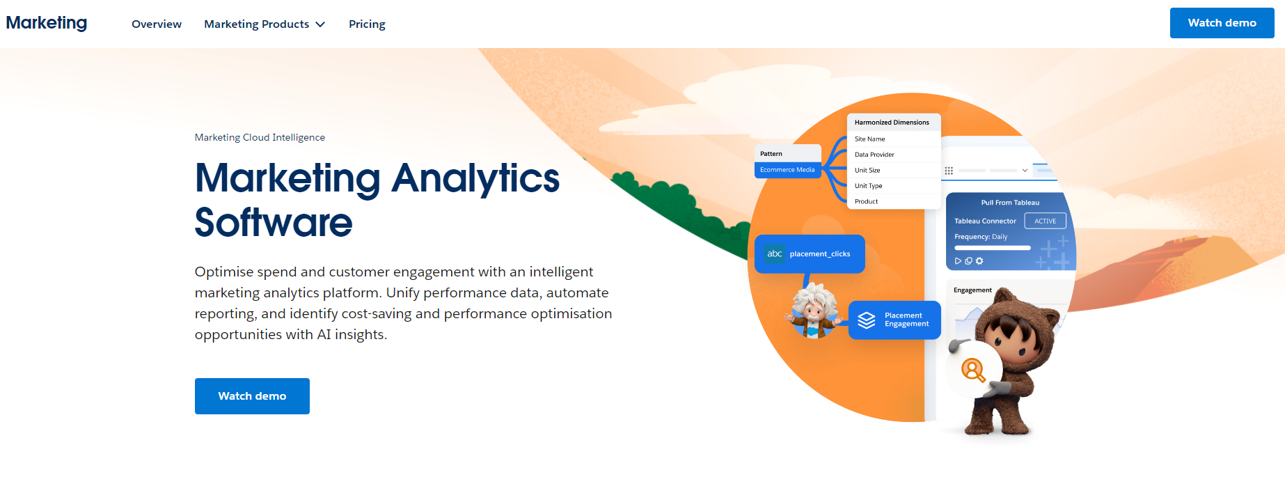 Business Intelligence For Sales And Marketing