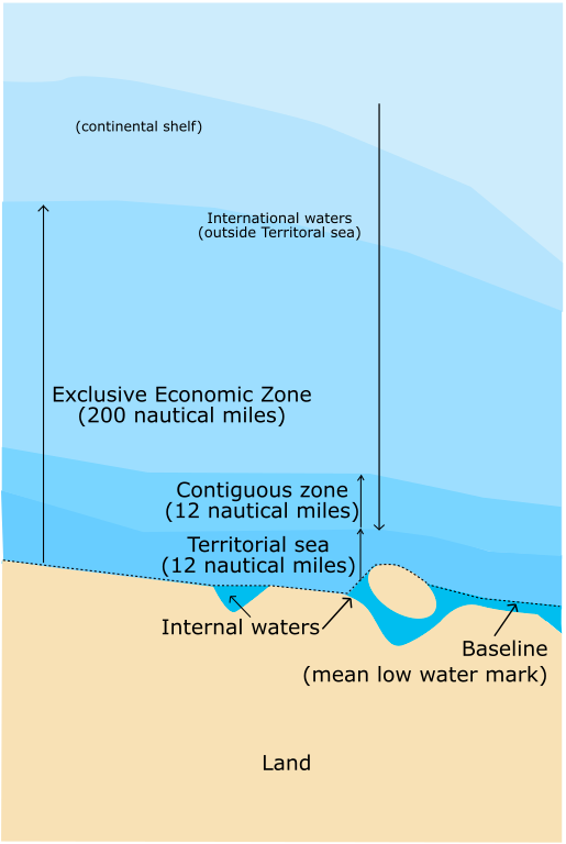 Source: Wikipedia