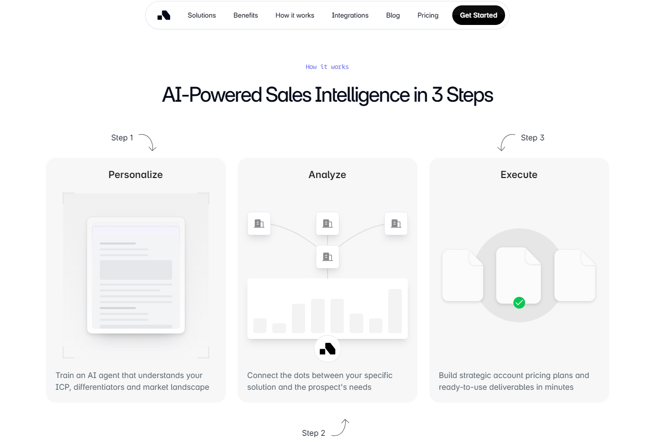 Revenue Intelligence