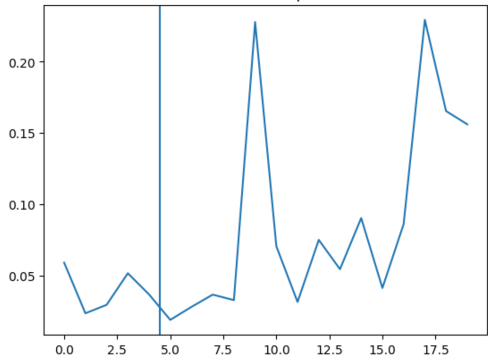 KS Statistic for Resampled Residuals
