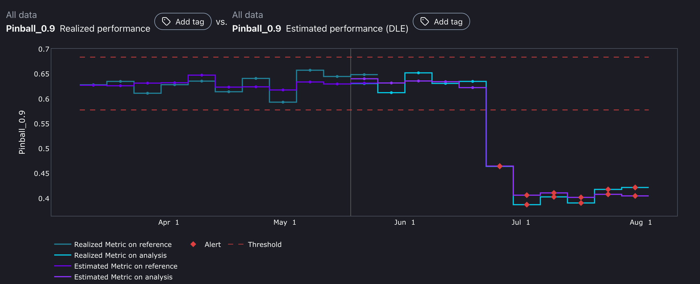 Pinball Loss Metric