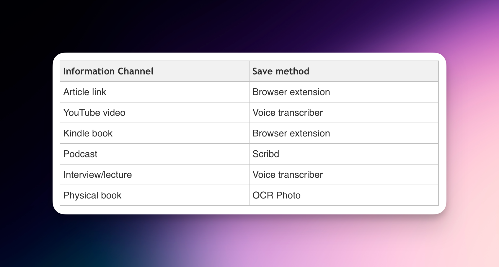Information sources for research notes