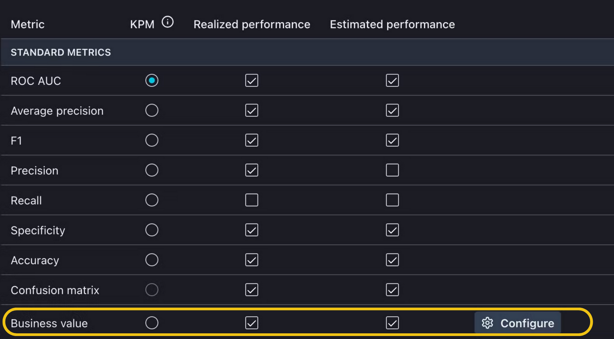 Adding Business Value to Model 
