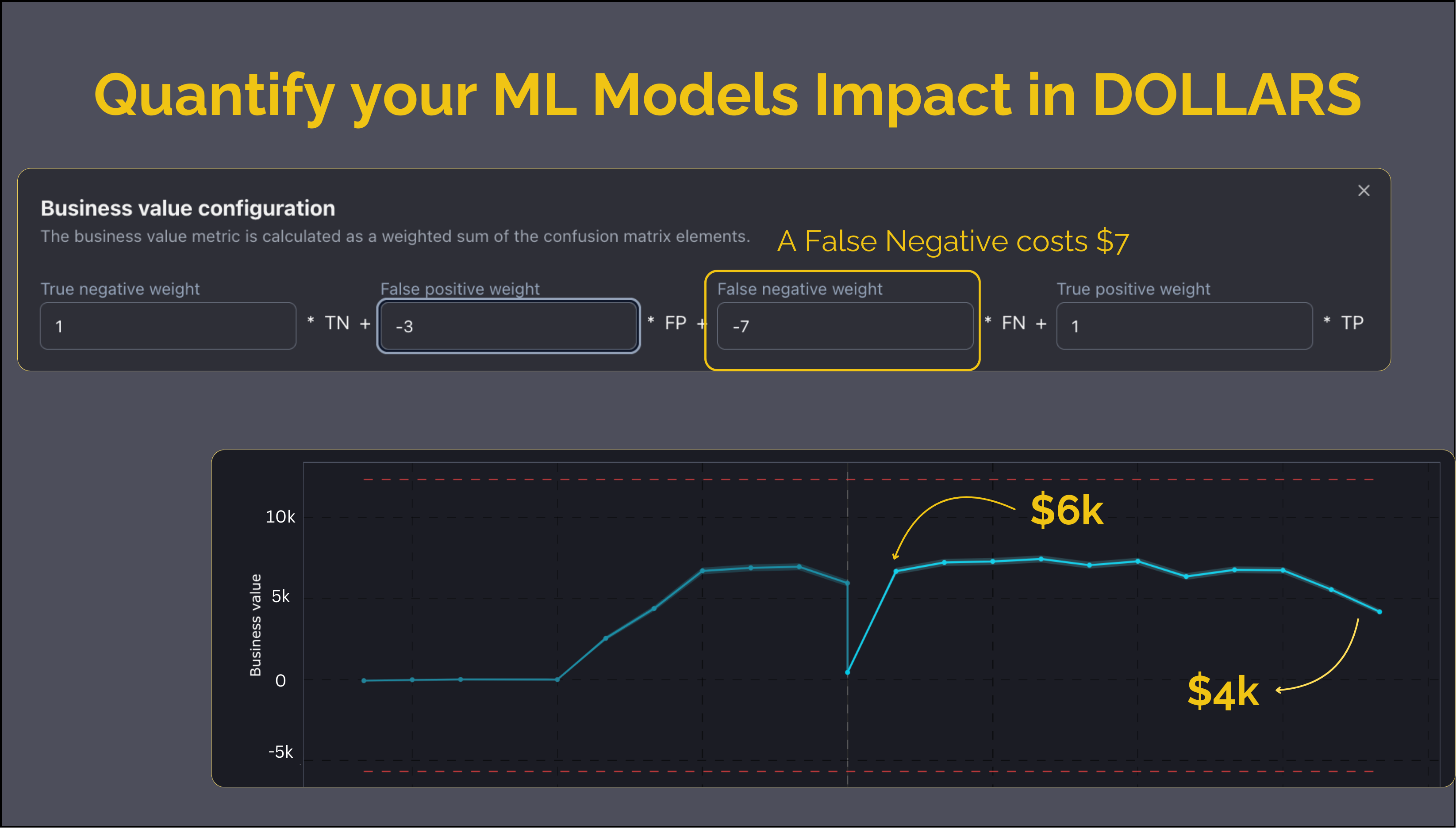 Benefit of the business value metric