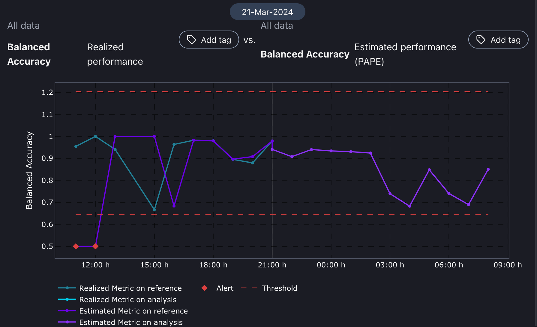 Balanced Accuracy Metric 