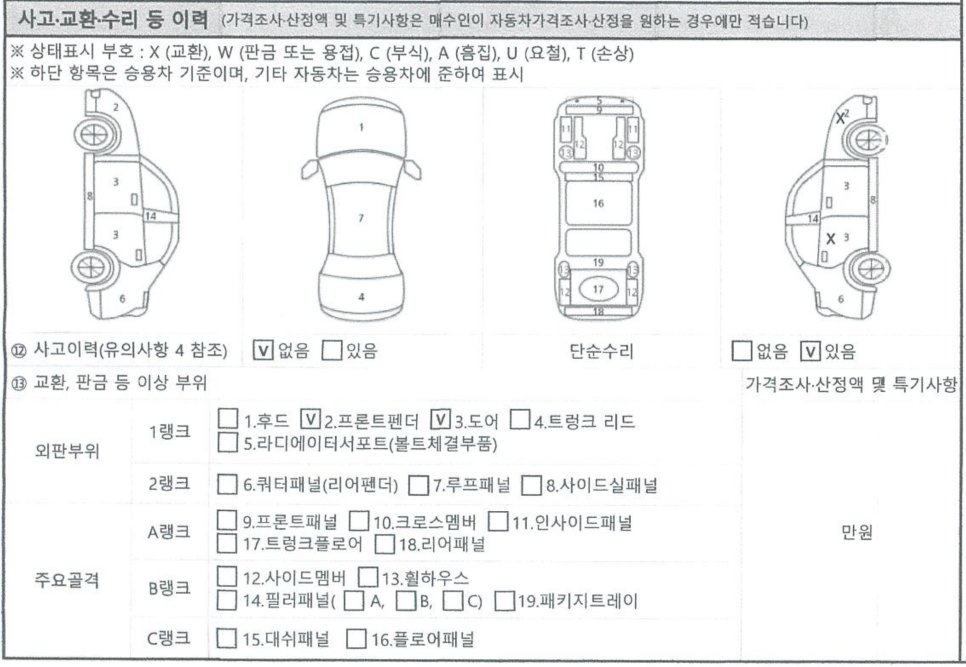 성능점검기록부