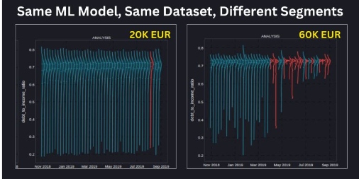 How segmentation feature helps compare two different customer sects