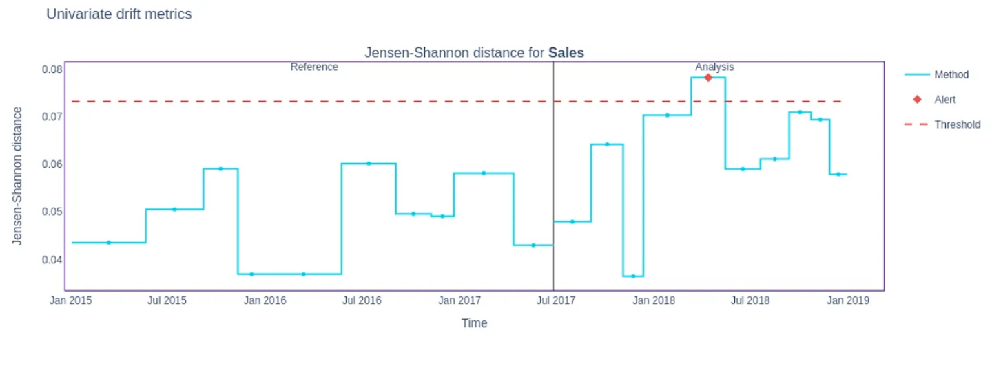 Jensen-Shanon Distance Plot