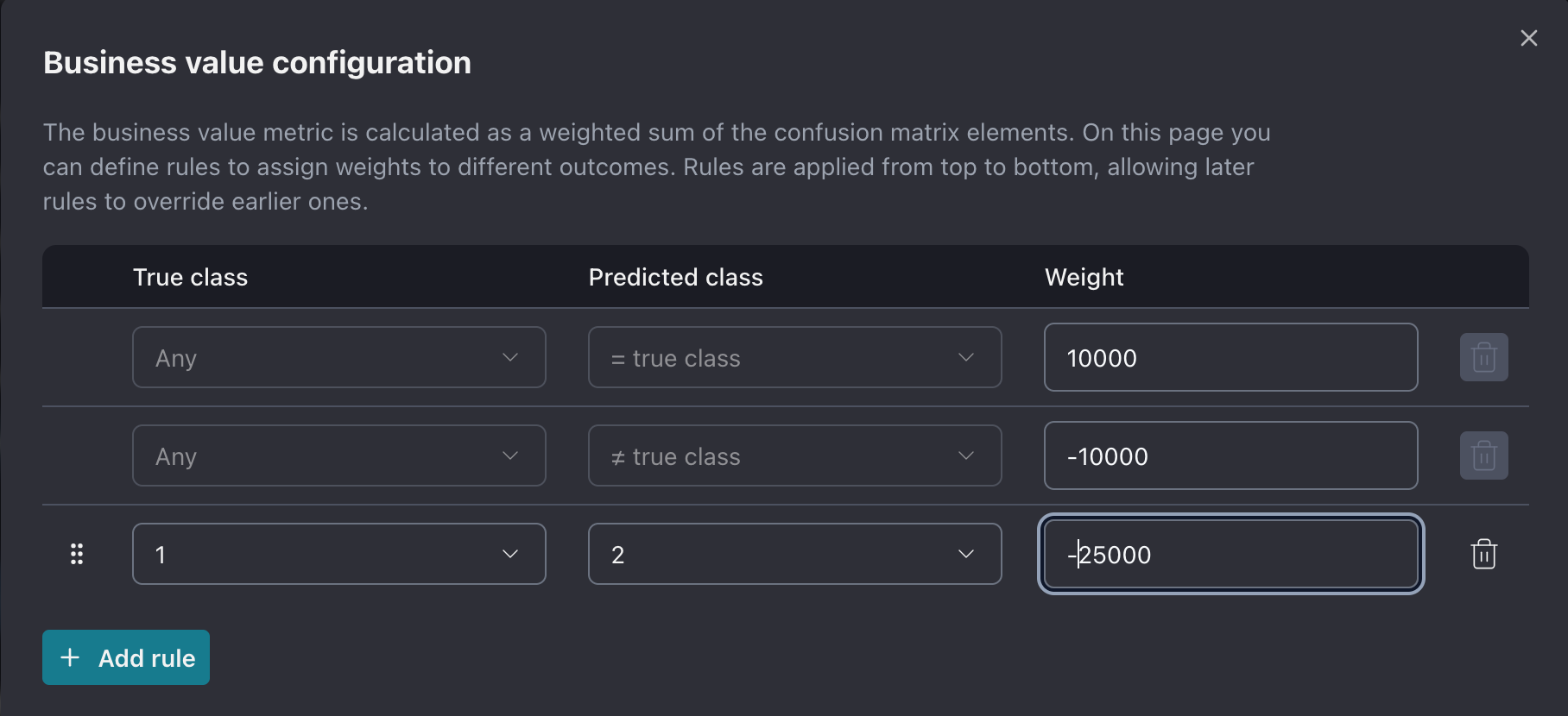 Business Value Configuration for Multi-Class Classification