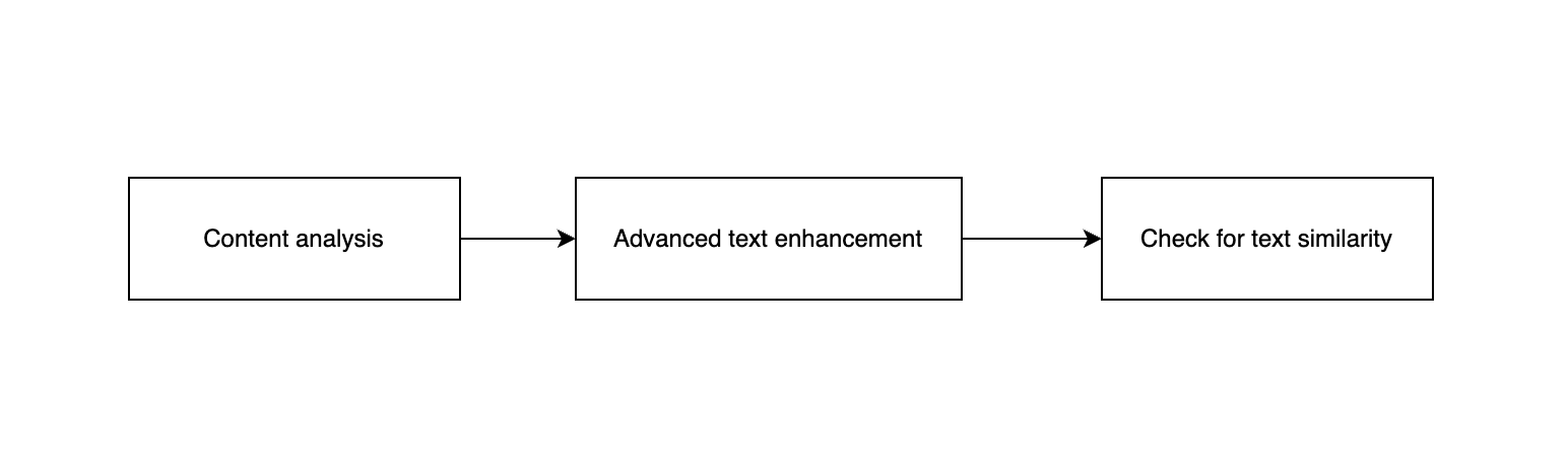 notion image