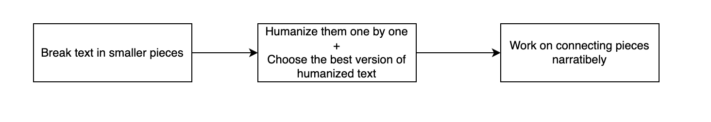 notion image