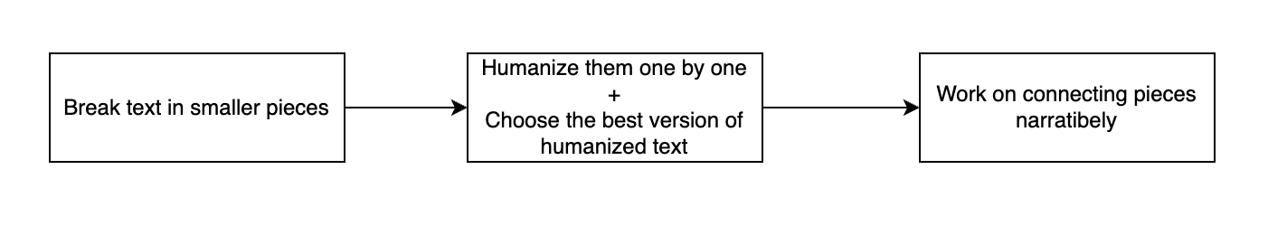 notion image