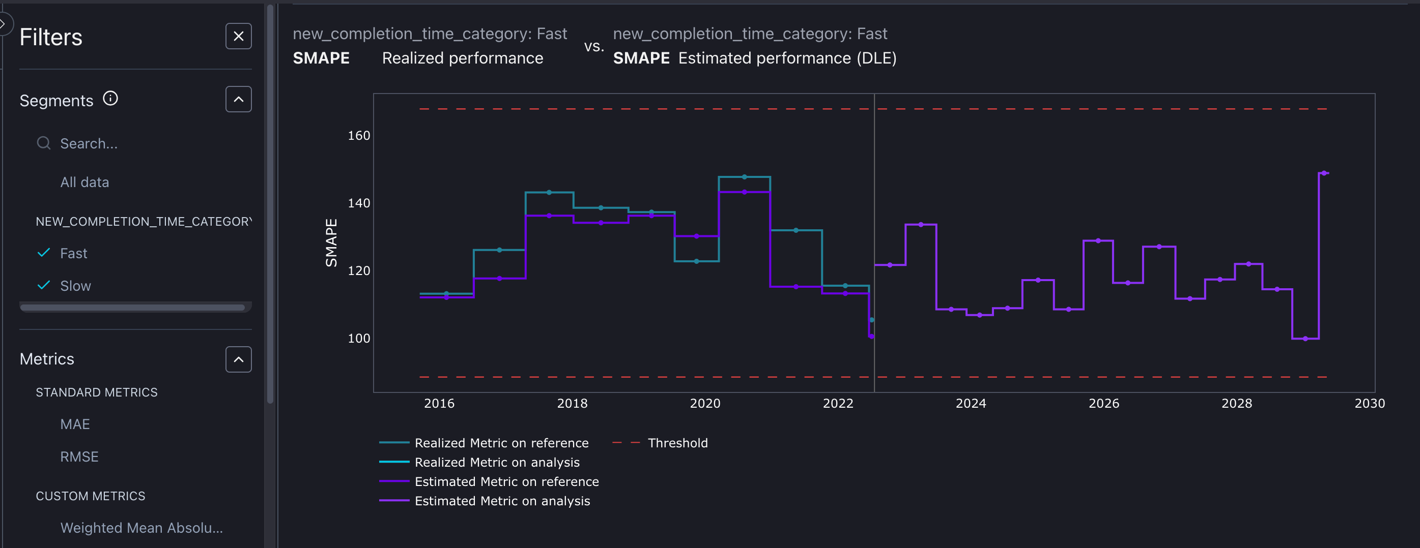 Performance Metric filtered by Segments. 