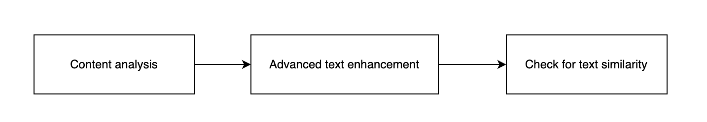 notion image