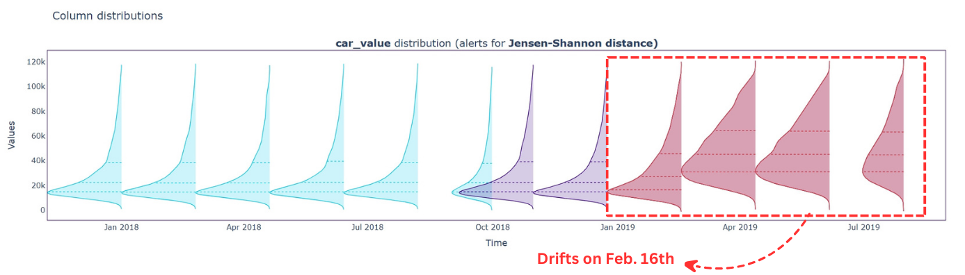 Fig3: Univariate Analysis on car_value