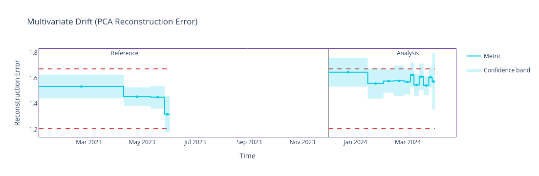 Fig. 11 Output from DataReconstructionDriftCalculator for chunk_size=500