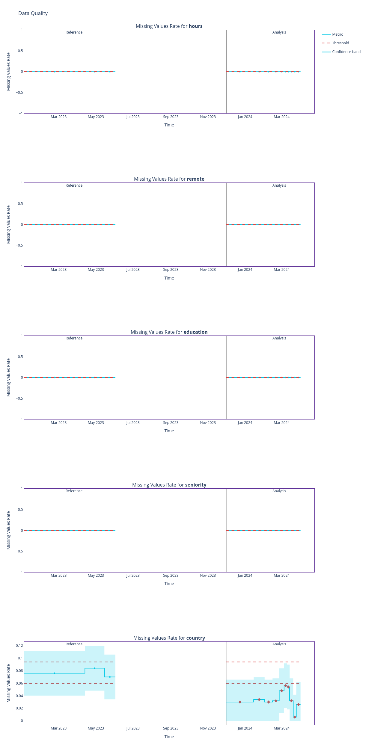 Fig. 11 Output from MissingValuesCalculator for chunk_size=500