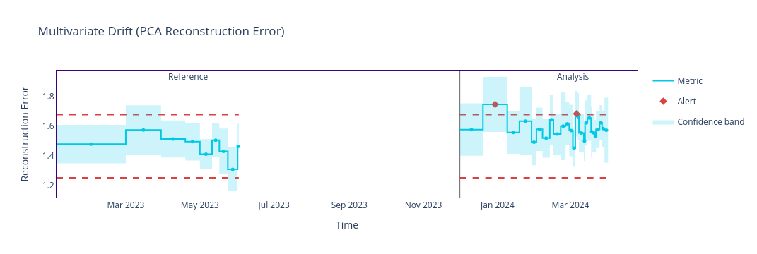 Fig. 10 Output from DataReconstructionDriftCalculator for chunk_size=200 