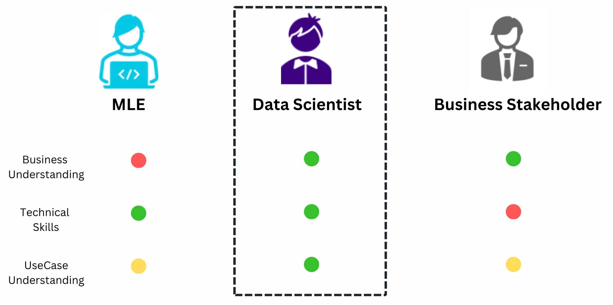 Wiljan Cools: Who can truly fix post-deployment issues with ML models?
