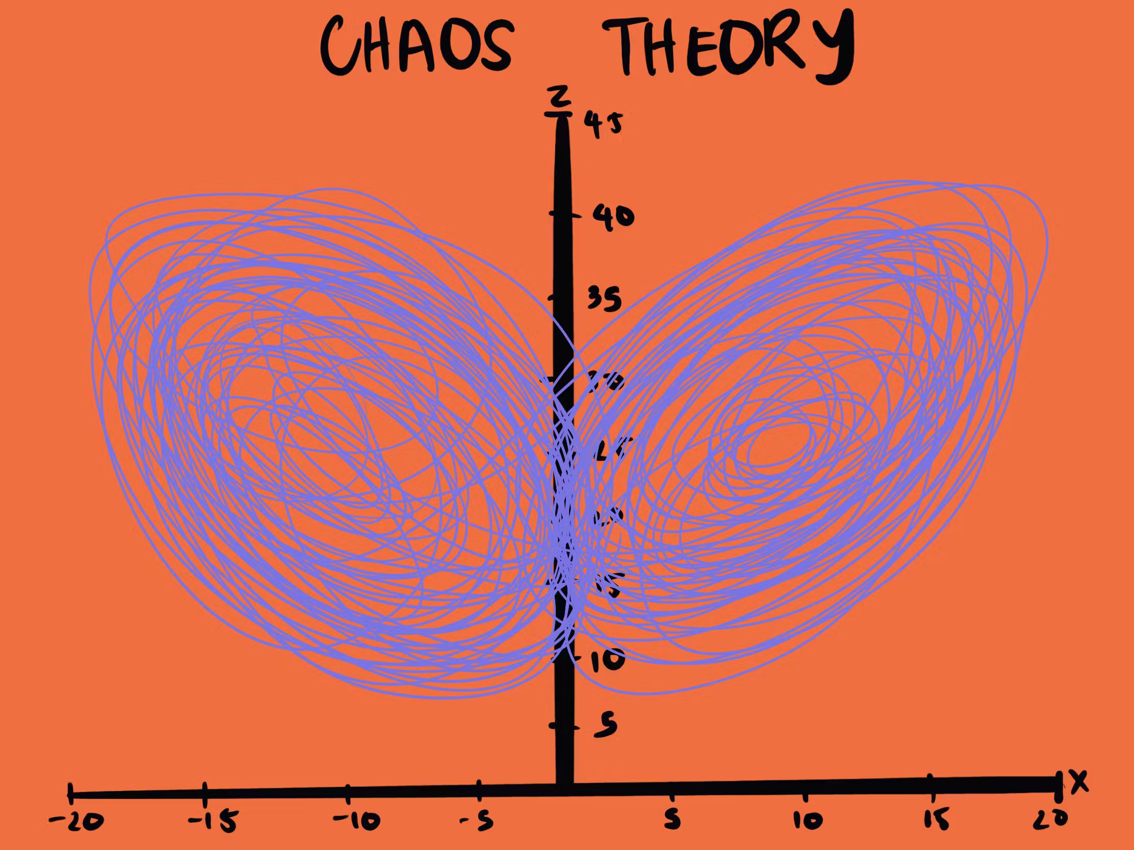 “The butterfly effect”, by The Decision Lab
