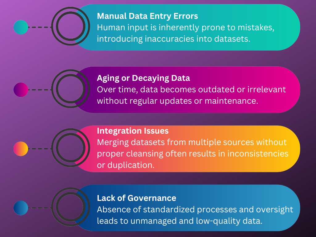 Image created by the author