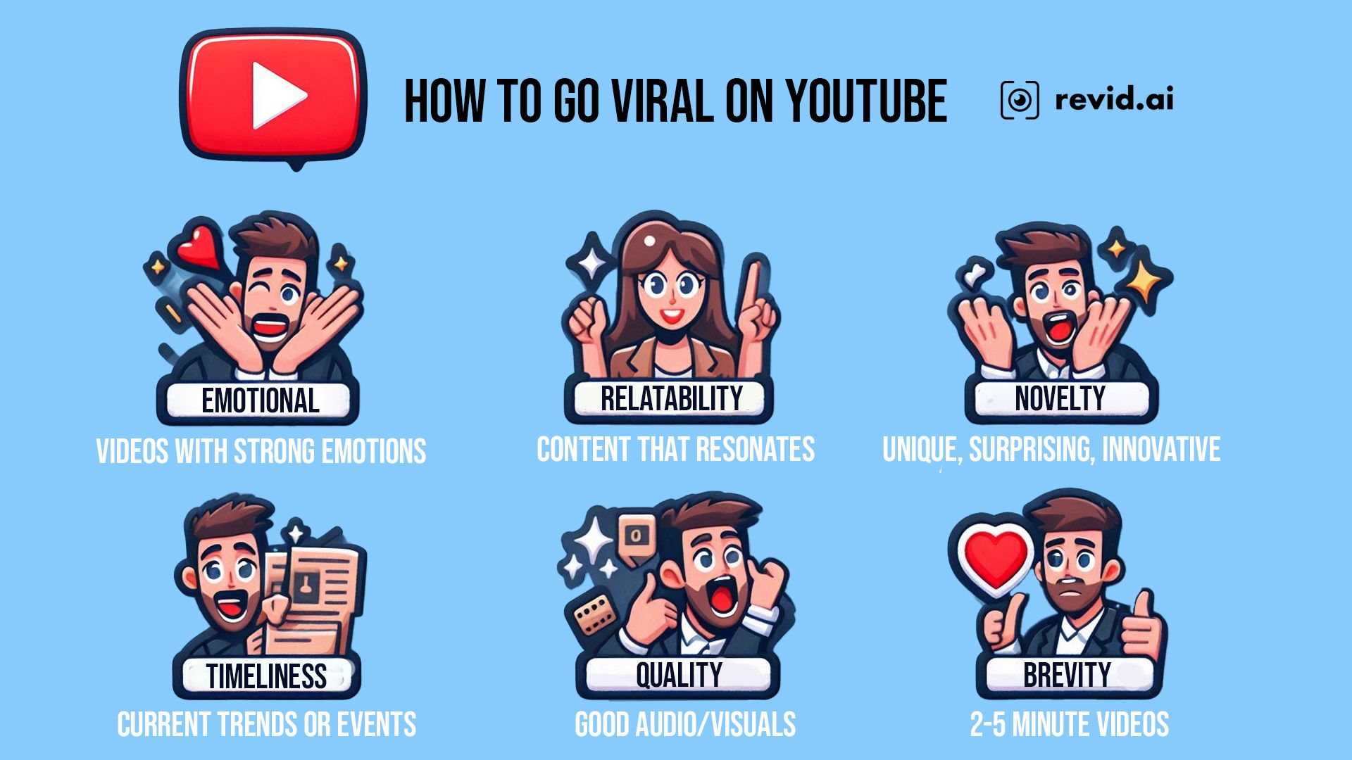 infographic about how to go viral on youtube