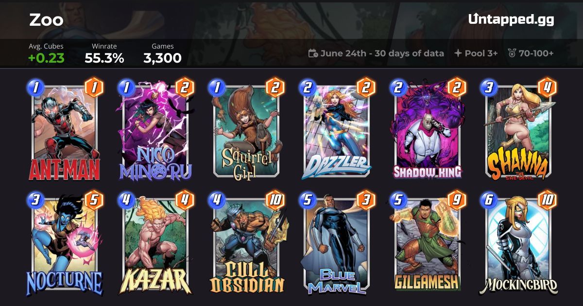 Marvel SNAP Zoo Deck with Cull Obsidian
