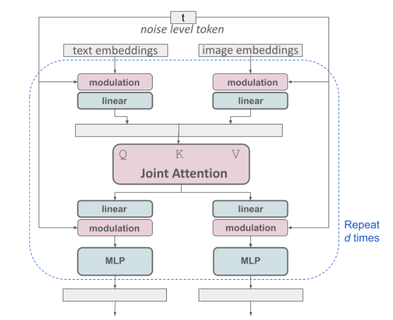 notion image