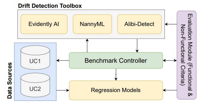 General architecture of the comparison framework.