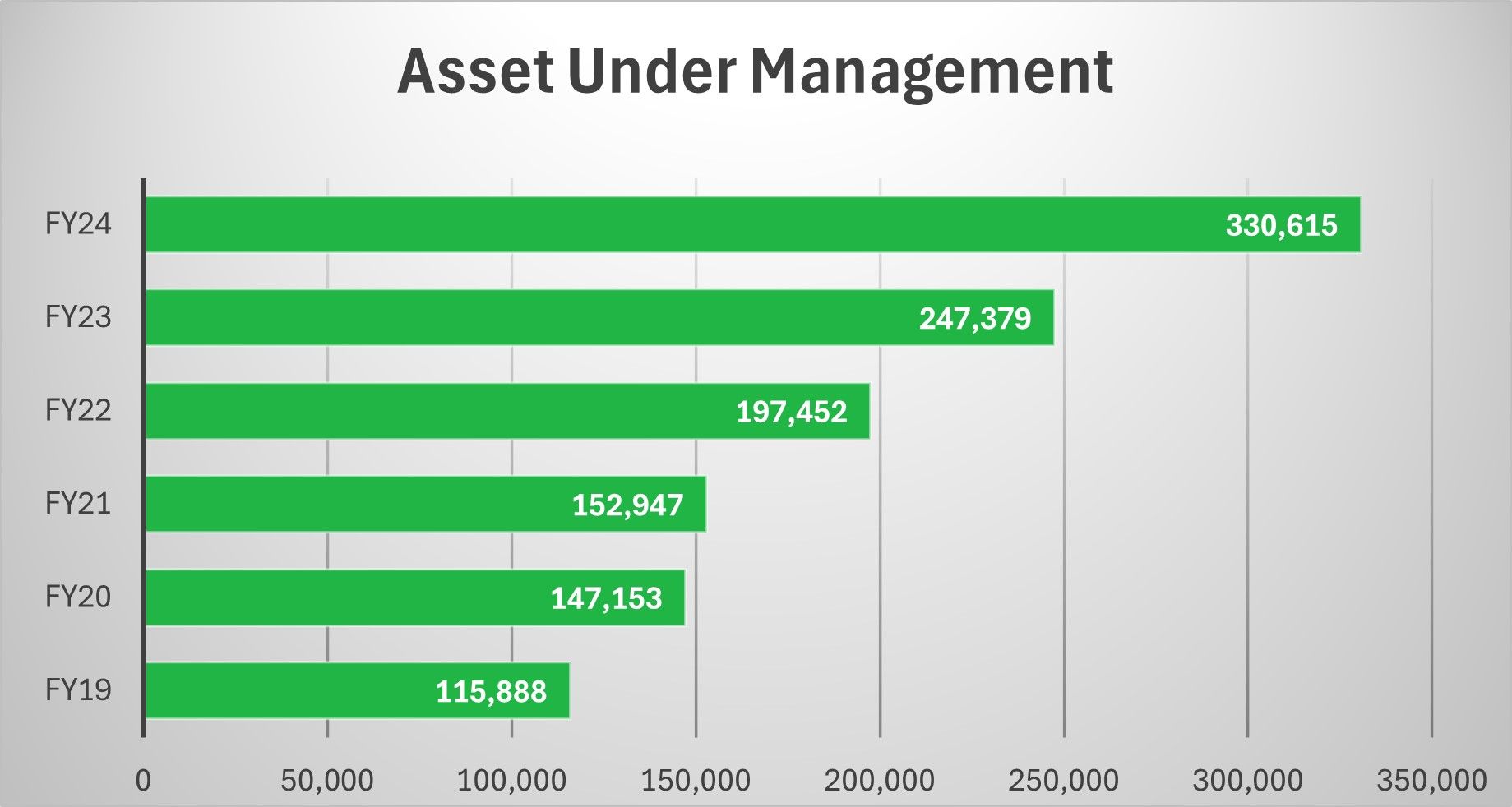 Figures in Crores