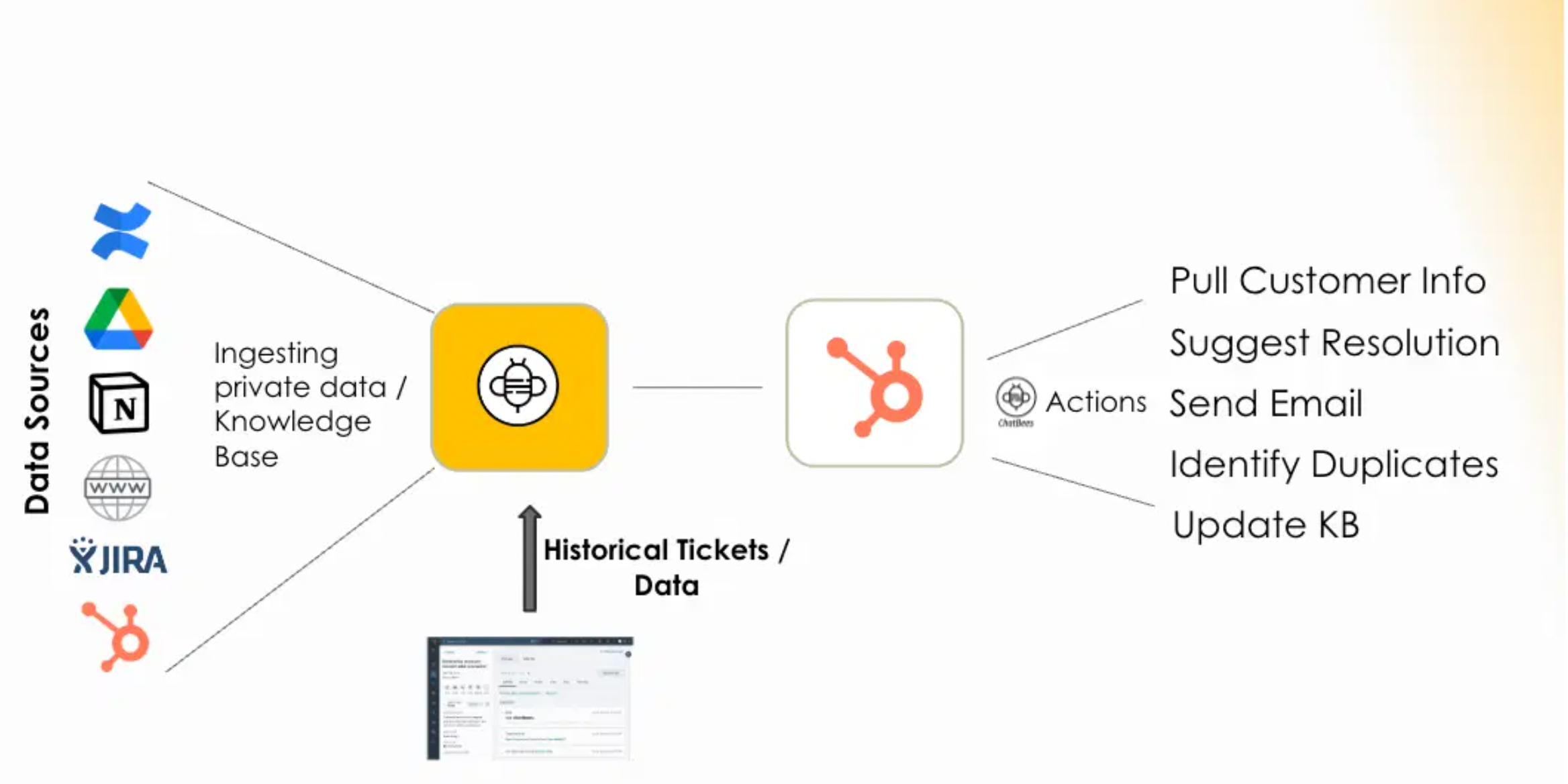 Reduce Support Tickets