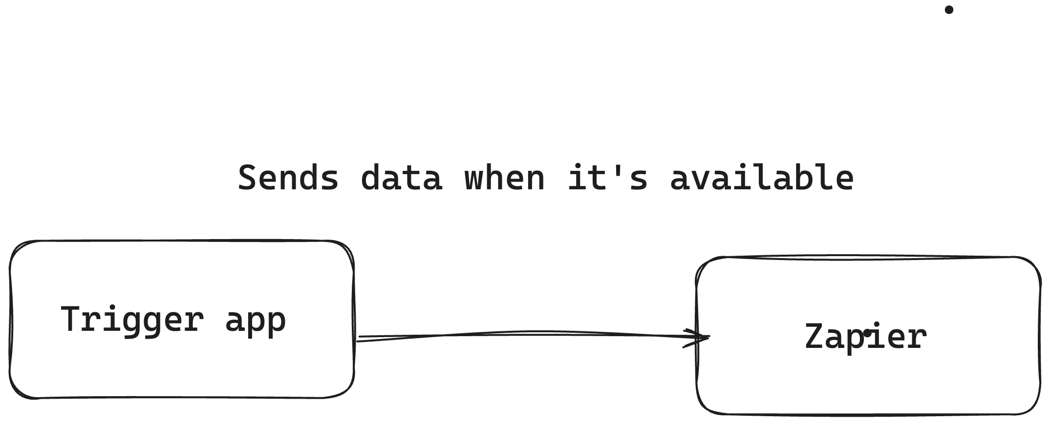 notion image