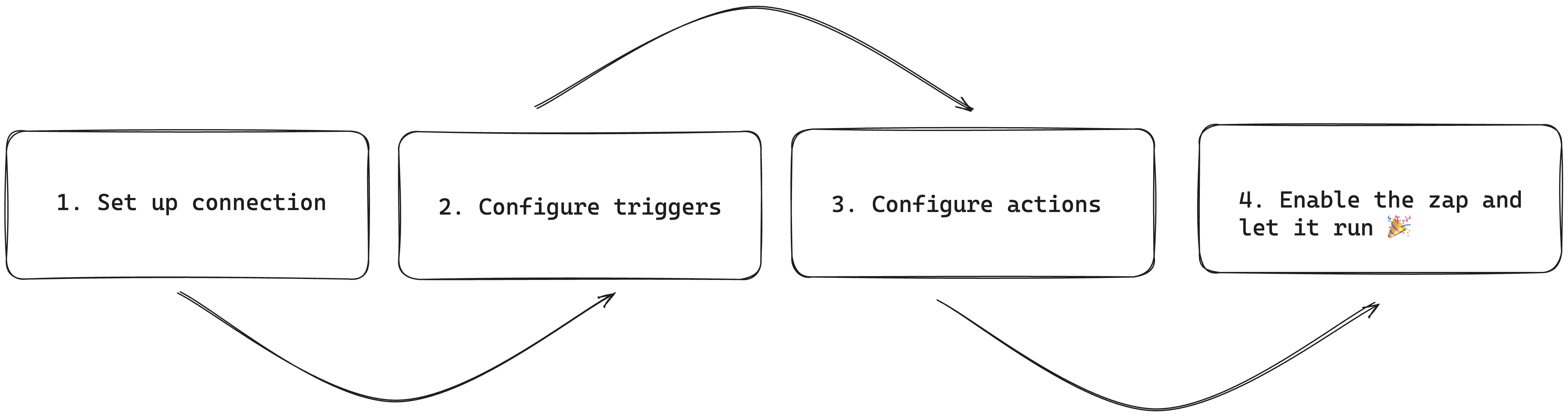 notion image