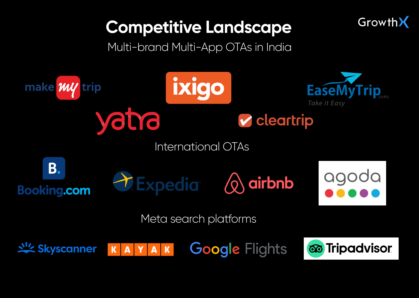 OTAs in India