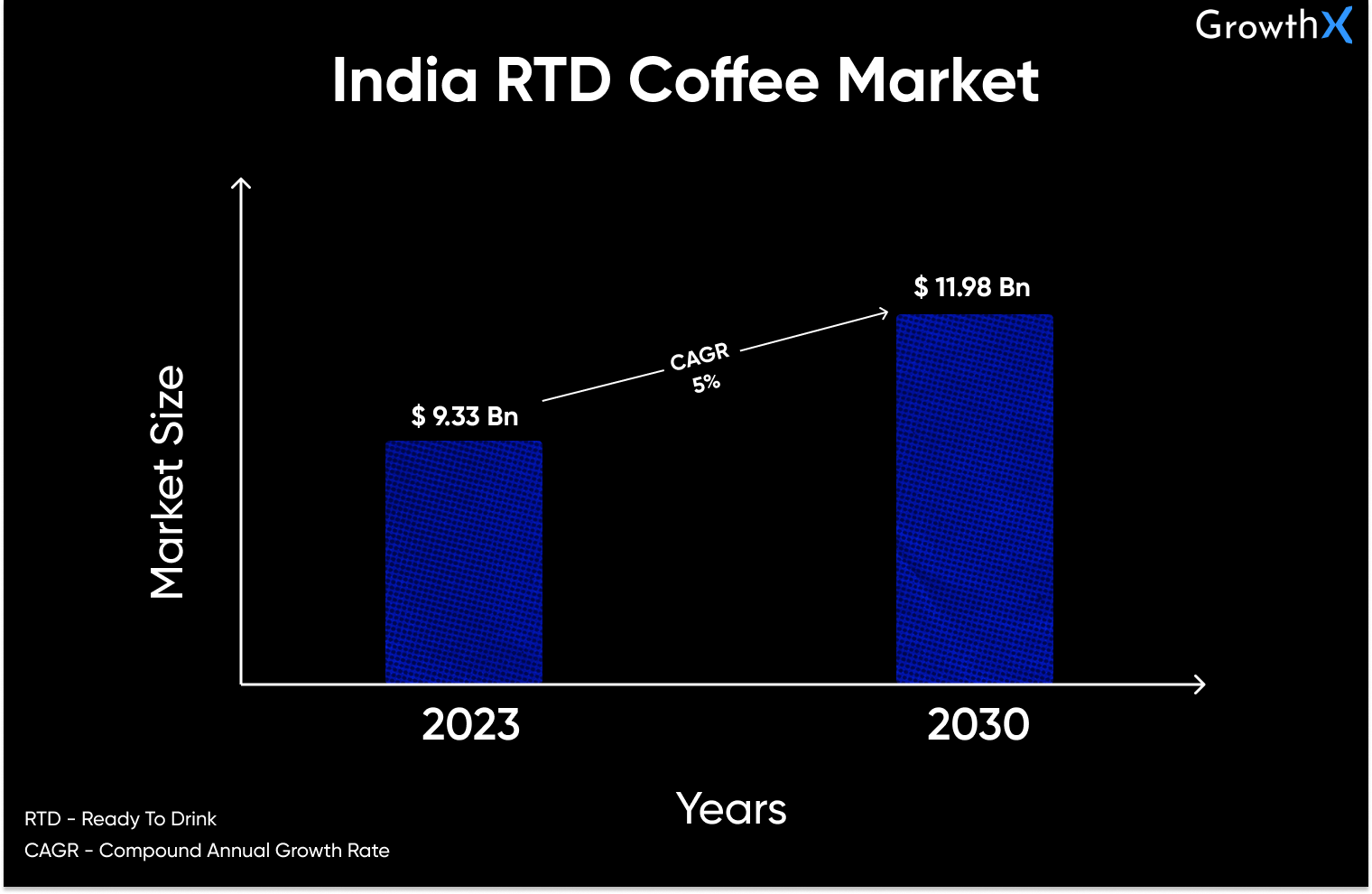 Indian RTD Coffee Market