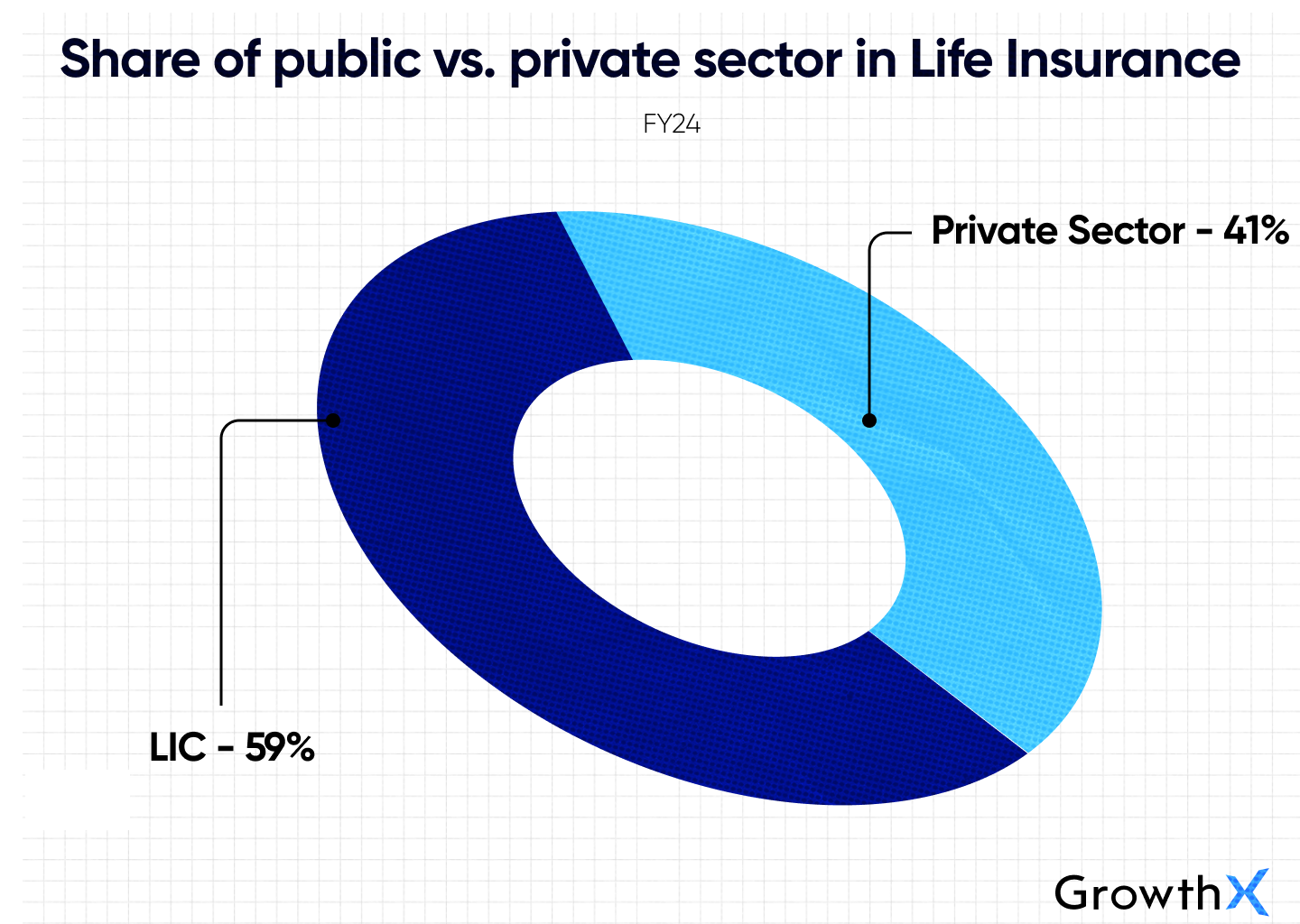 Share of public vs. private sector in life insurance
