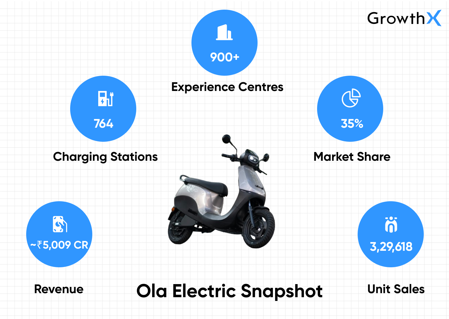 Ola Electric Snapshot