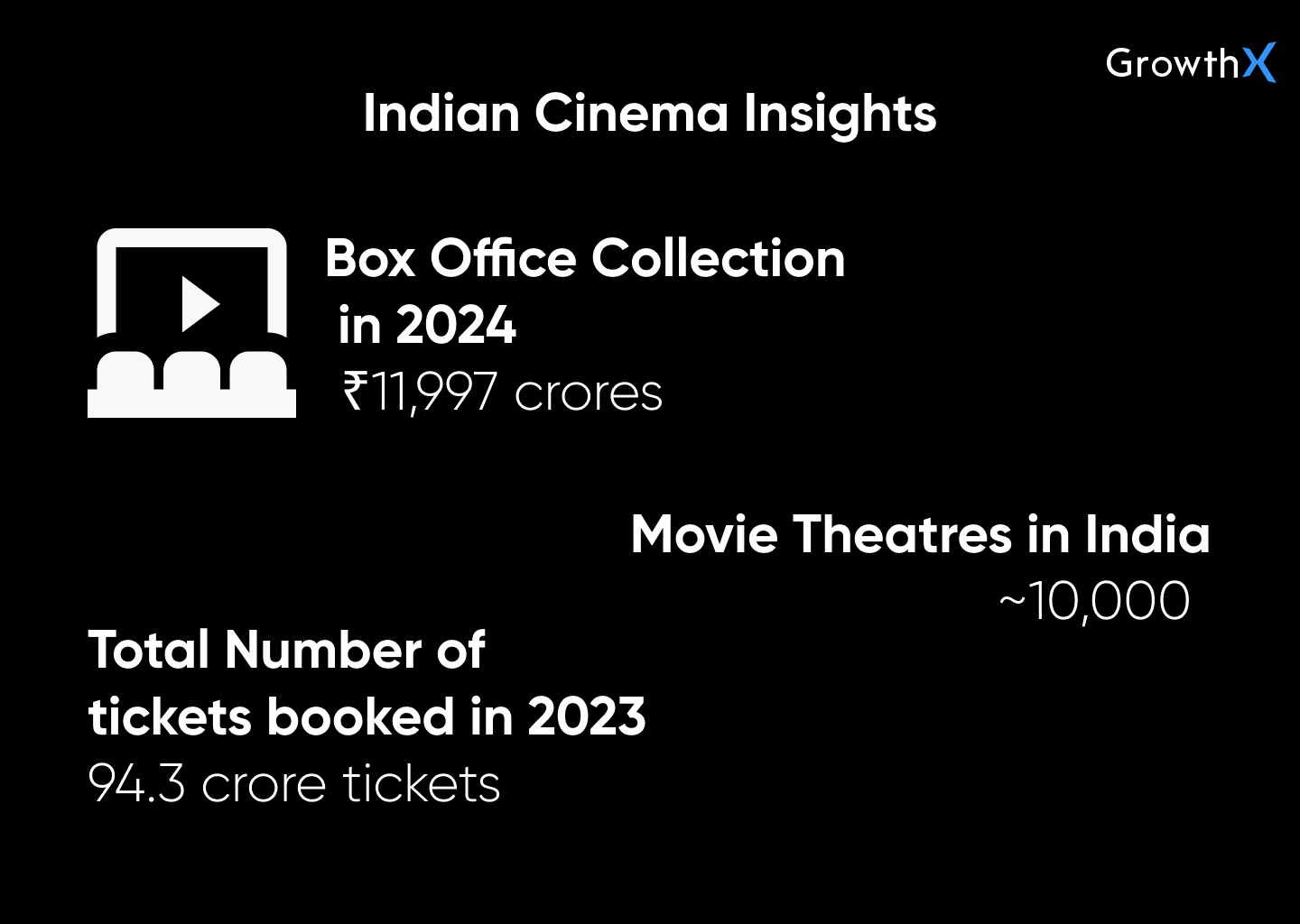 Indian cinema insights