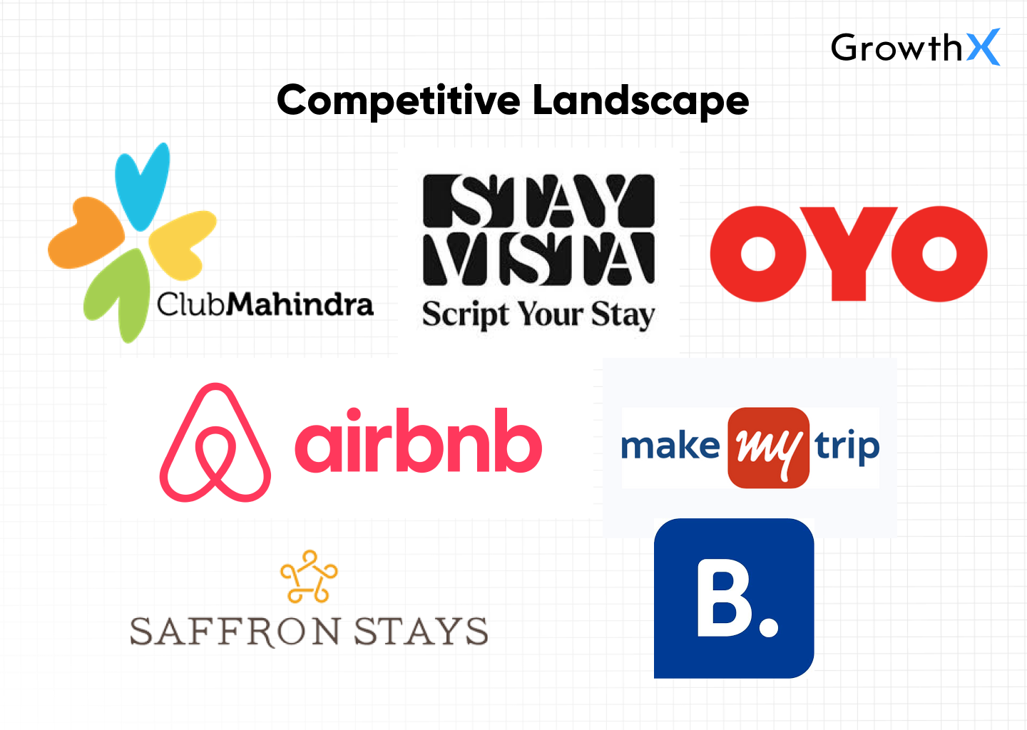 Competitors of Airbnb