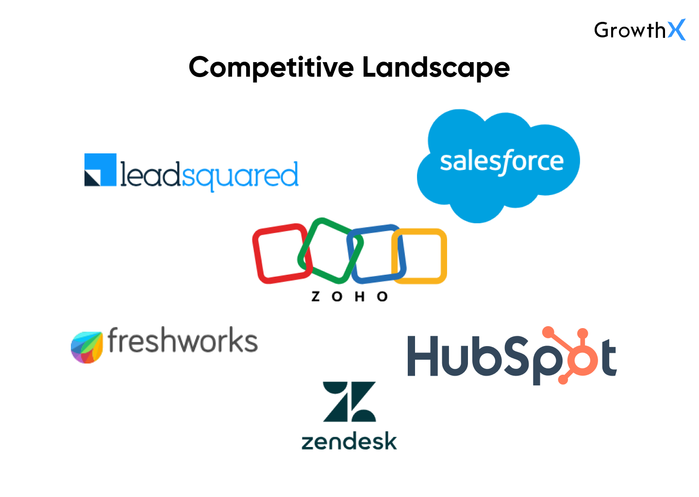 Competitors of Zoho