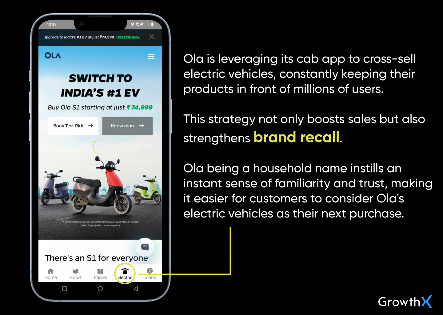 Ola’s Brand Recall