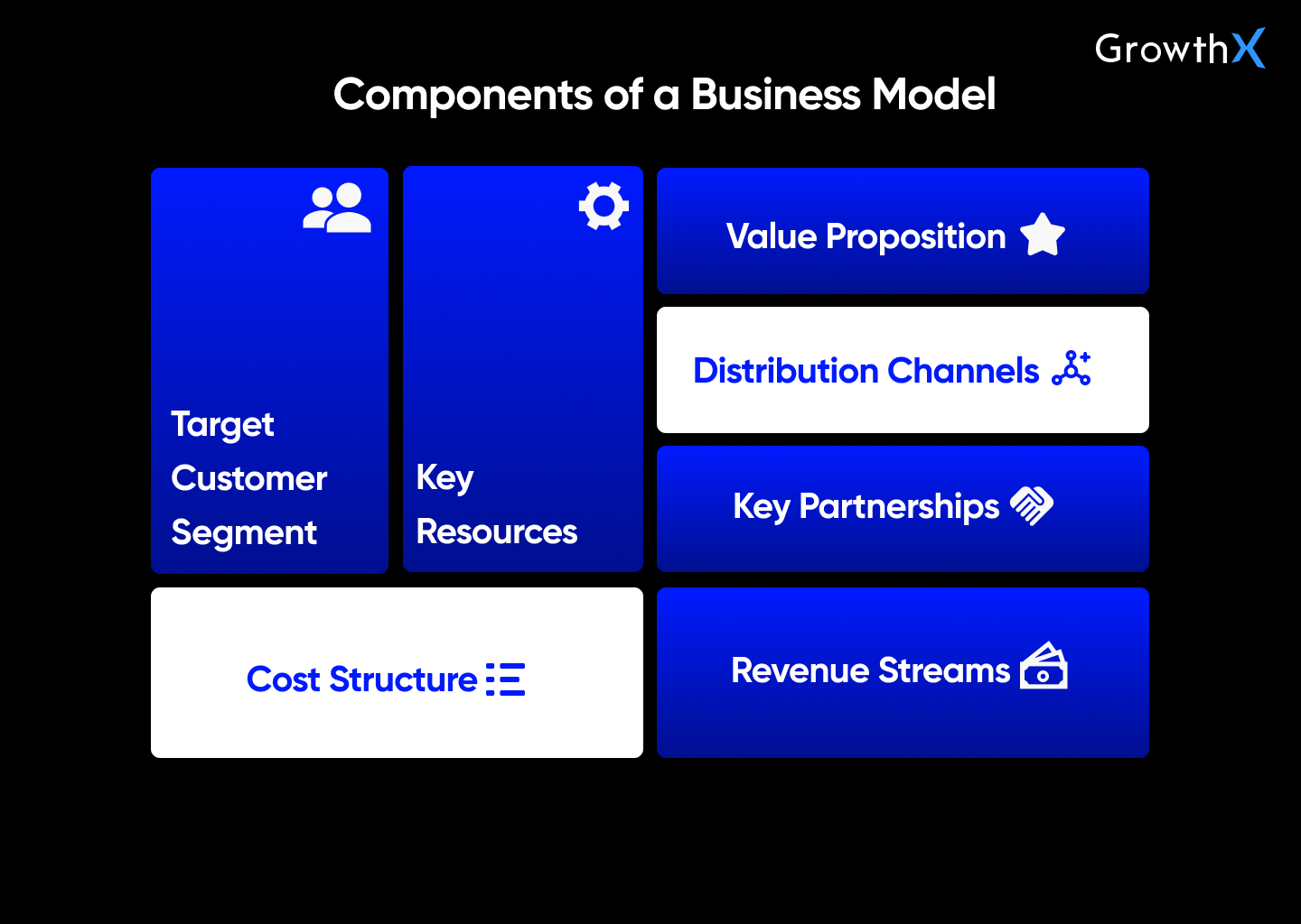 Business Model Canvas