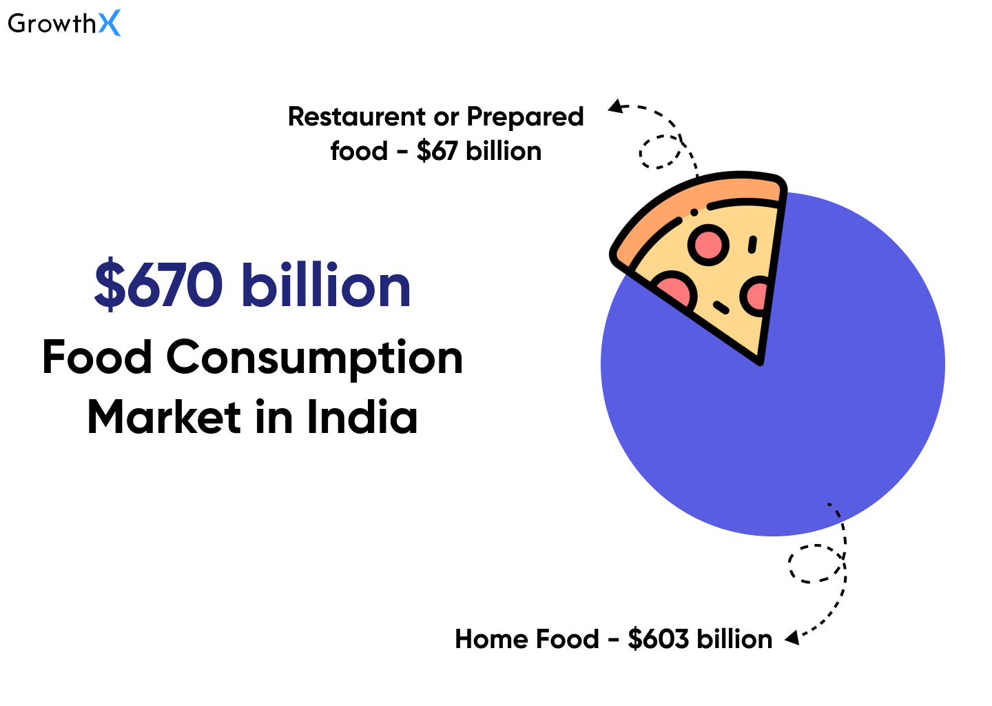 Food Consumption in India